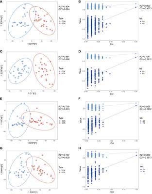 Metabonomic analysis of follicular fluid in patients with diminished ovarian reserve